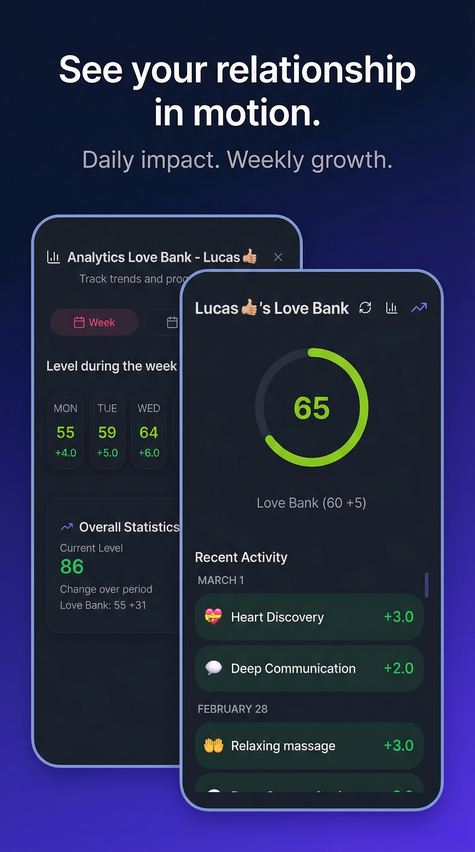 Important dates / daily inspiration